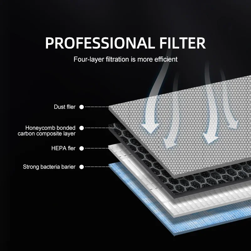 For Tesla Model 3 Y Juniper 20 - огляд і ціна Filter Replacement N95