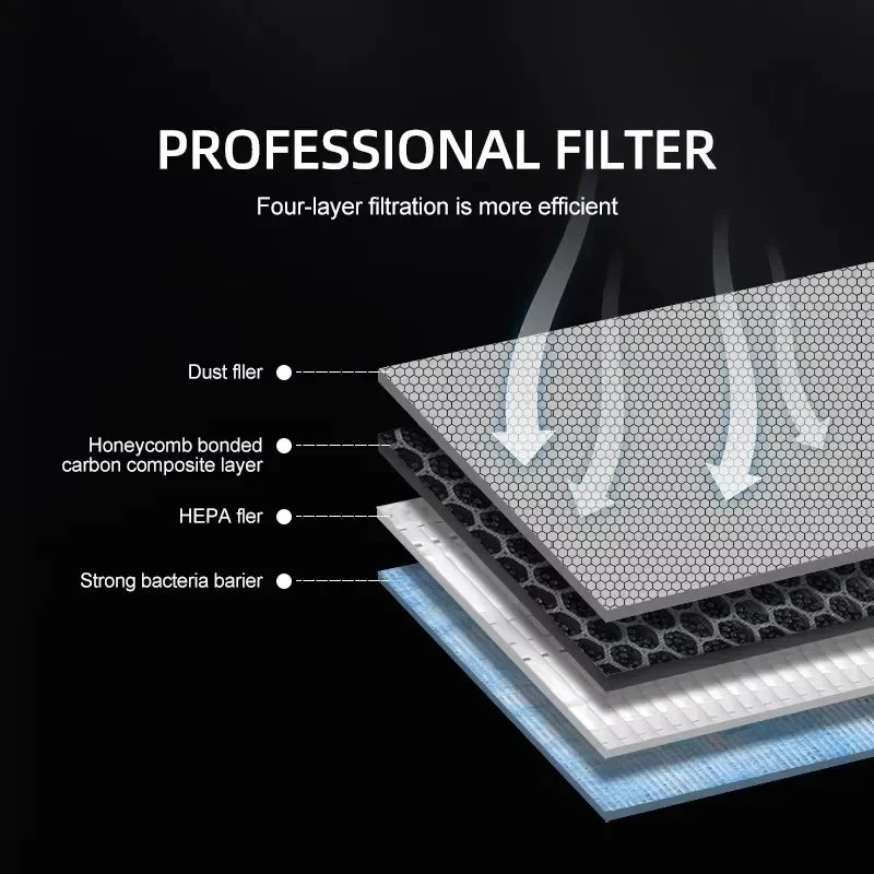 For Tesla Model 3/Y/3 Highland - огляд і ціна Filter Replacement N95