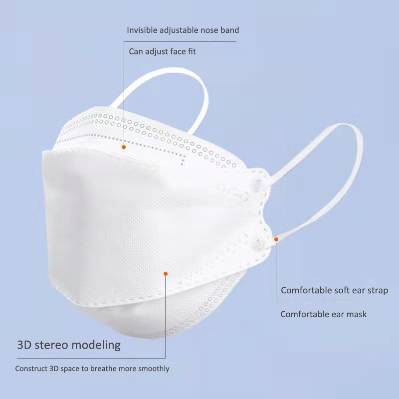 10 Days Delivery! Approved FFP - огляд і ціна Kn95 Respirator Mask