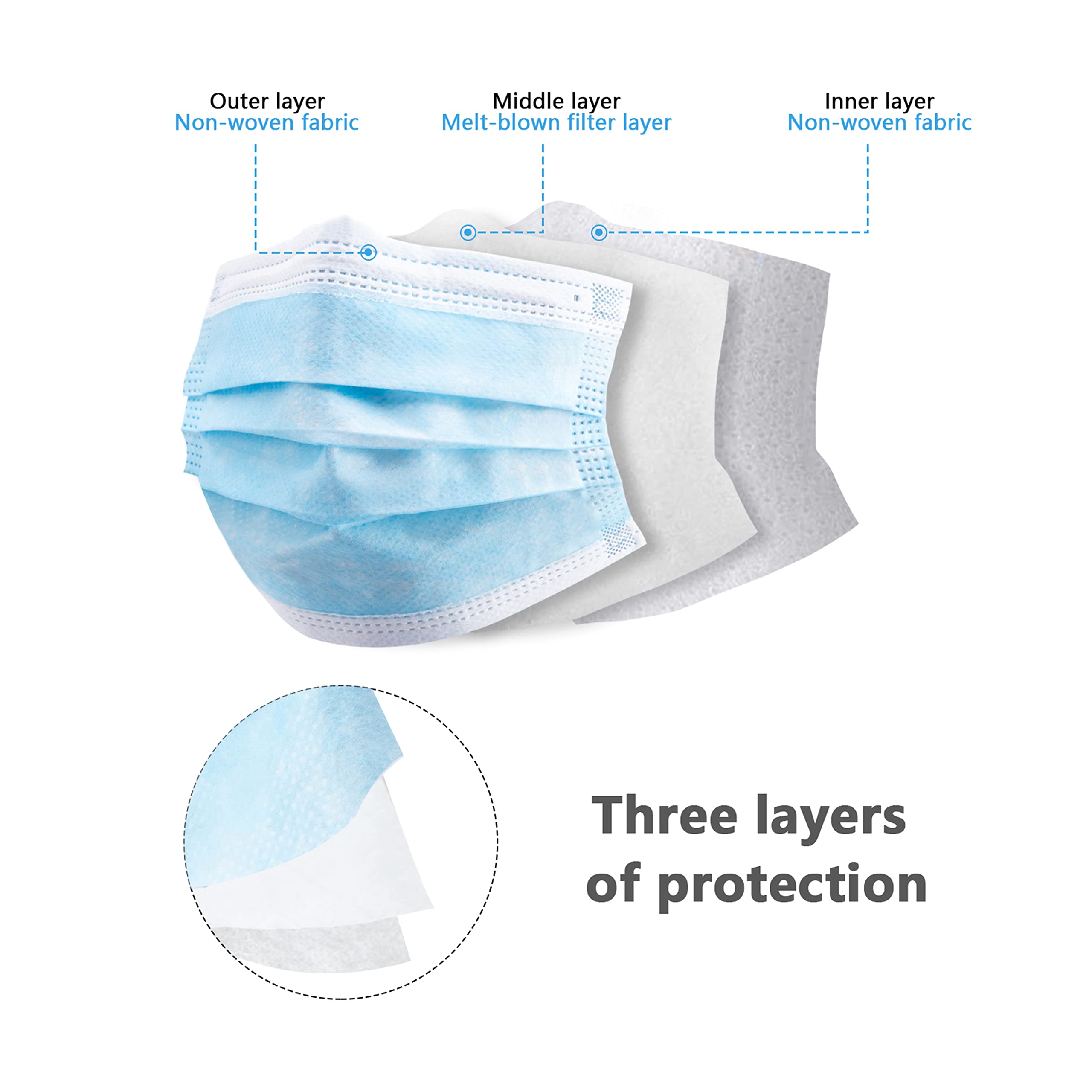 50/100 PCS Box Blue Face Masks - огляд і ціна Disposable Mask Blue