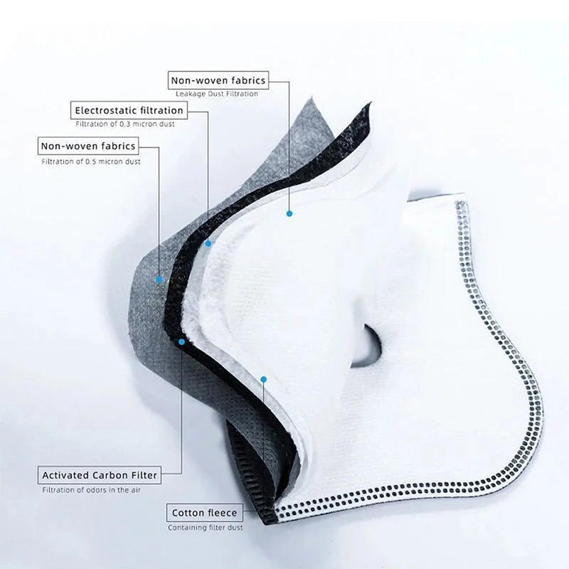 Cycling Dustproof PM2.5 Active - огляд і ціна Anti Pollution Mask