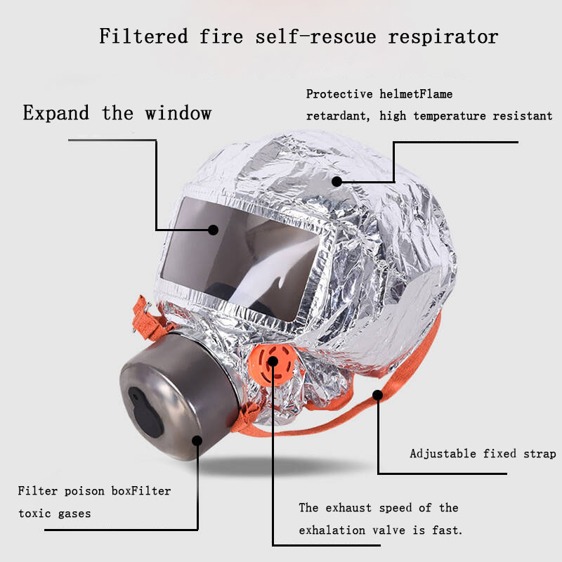 Safety Protective Mask Filter  - огляд і ціна Kn95 Respirator Mask